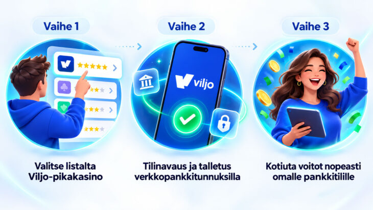 Miten Viljo-kasinot toimivat